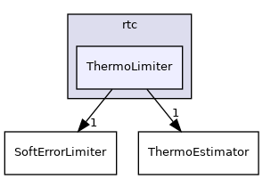 ThermoLimiter