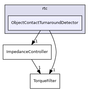 ObjectContactTurnaroundDetector