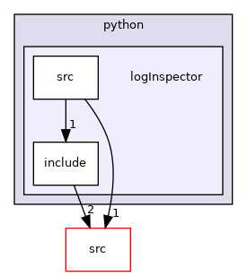 logInspector