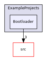 Bootloader