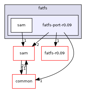 fatfs-port-r0.09