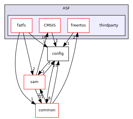 thirdparty