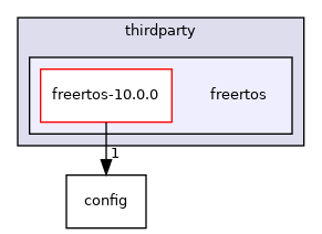 freertos