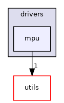 mpu