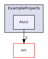 Ascii