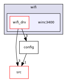 winc3400