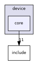 core