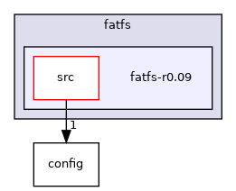 fatfs-r0.09