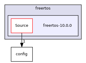 freertos-10.0.0