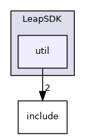 util