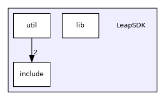 LeapSDK