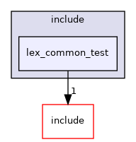 lex_common_test