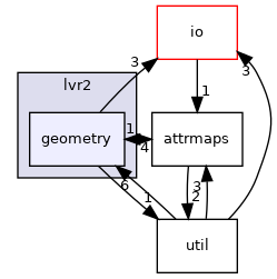 geometry