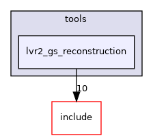 lvr2_gs_reconstruction