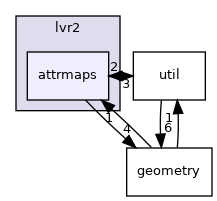 attrmaps