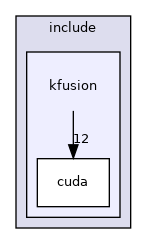 kfusion