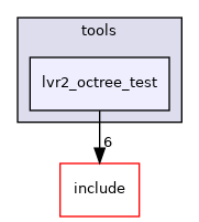 lvr2_octree_test