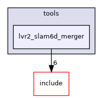 lvr2_slam6d_merger