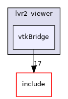 vtkBridge