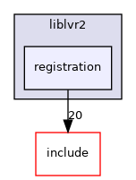 registration