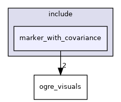 marker_with_covariance