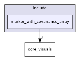 marker_with_covariance_array