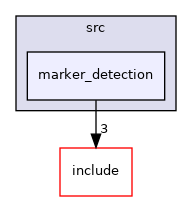 marker_detection