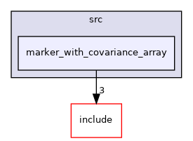 marker_with_covariance_array