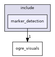 marker_detection