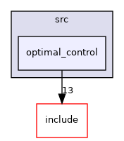 optimal_control