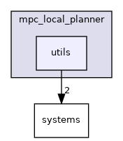 utils