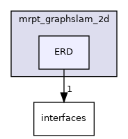 ERD