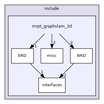 mrpt_graphslam_2d