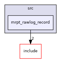 mrpt_rawlog_record