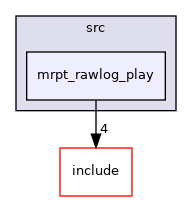 mrpt_rawlog_play