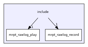 include
