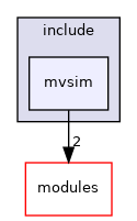 mvsim