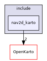nav2d_karto
