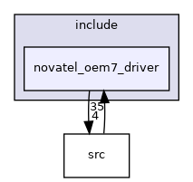 novatel_oem7_driver