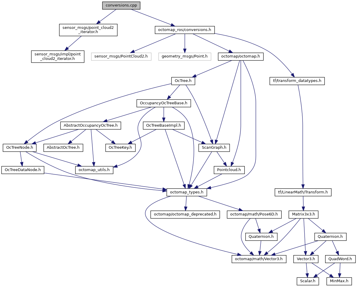 Cpp структуры. Cpp references.