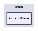 OutPortBase