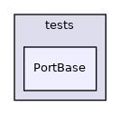 PortBase