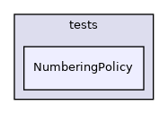 NumberingPolicy