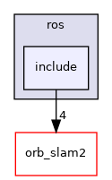 include