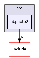 libphoto2