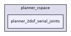 planner_2dof_serial_joints