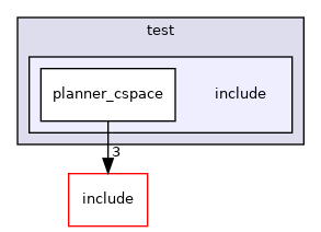 include