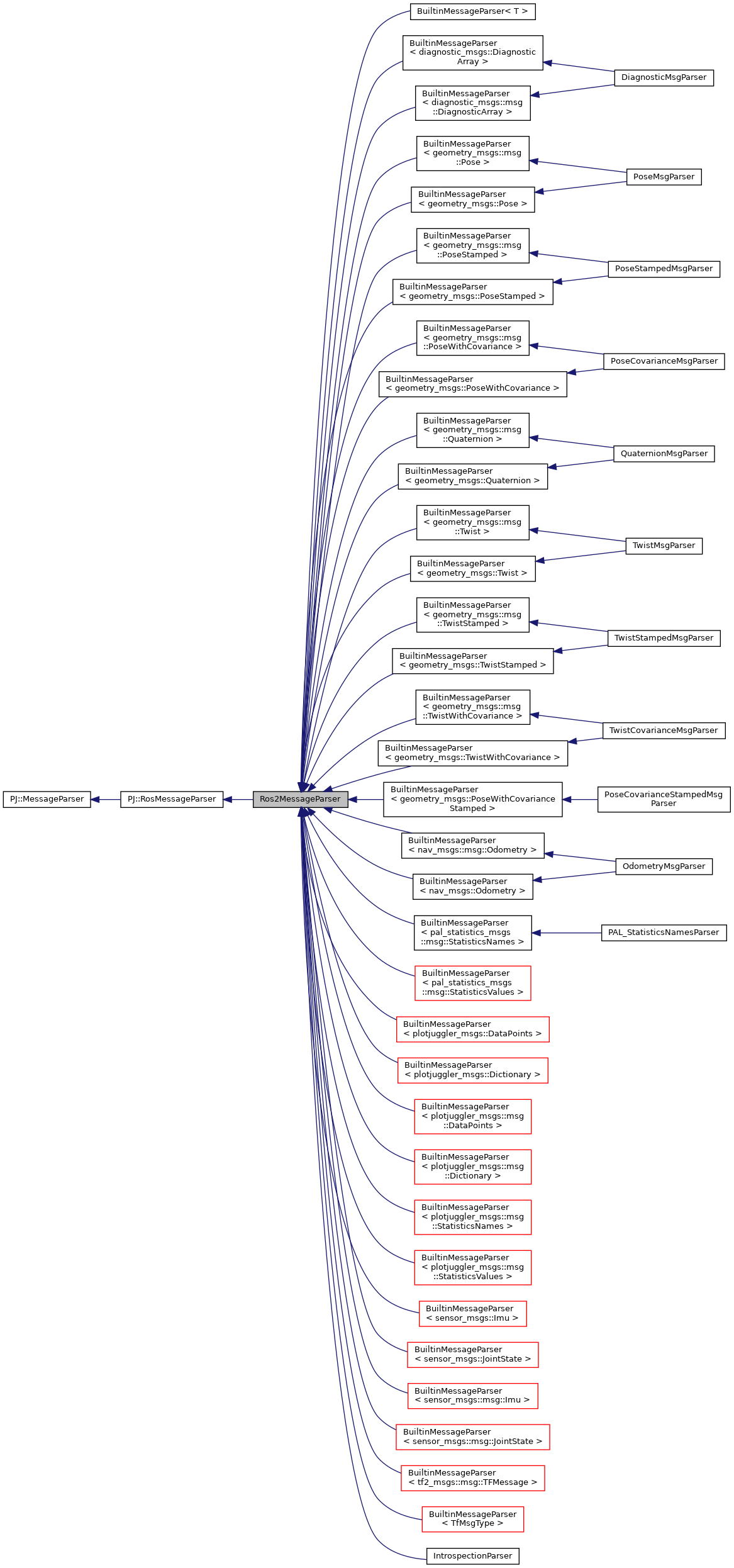 Inheritance graph