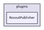 RosoutPublisher