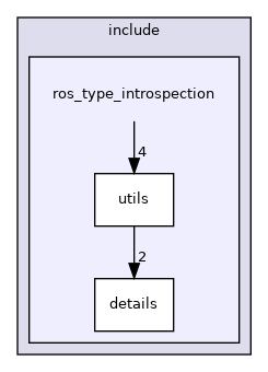 ros_type_introspection